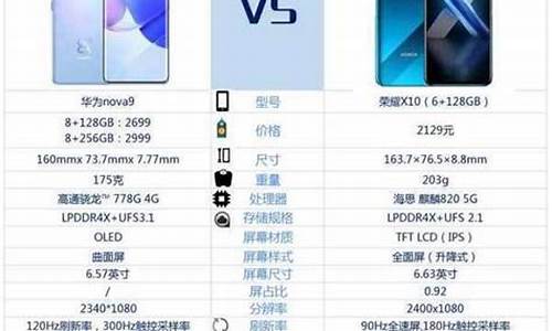 荣耀10参数详细参数表_荣耀10参数详细参数表图片