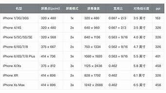 苹果7屏幕尺寸_苹果7屏幕尺寸多大