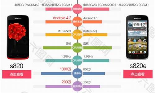 g6手机参数_g6手机什么价格