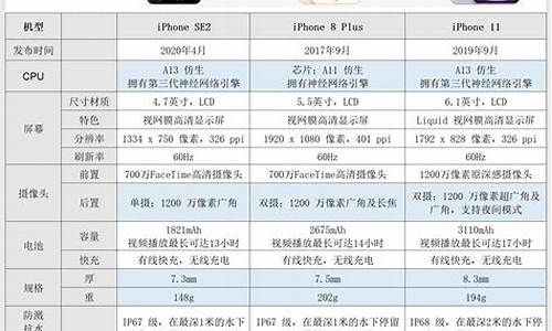 苹果4参数_苹果4参数配置