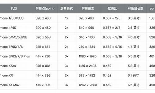 苹果4屏幕尺寸_苹果4屏幕尺寸大小