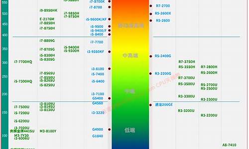 笔记本cpu天梯图2021最新版_笔记本cpu天梯图2021最新版8月