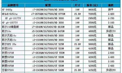 中关村电脑硬件报价_中关村电脑硬件报价大全